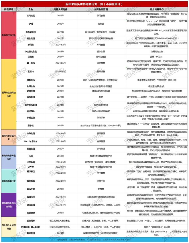 口粮！三只松鼠靠什么重返宠物食品赛道pg电子模拟器试玩零食巨头盯上毛孩子