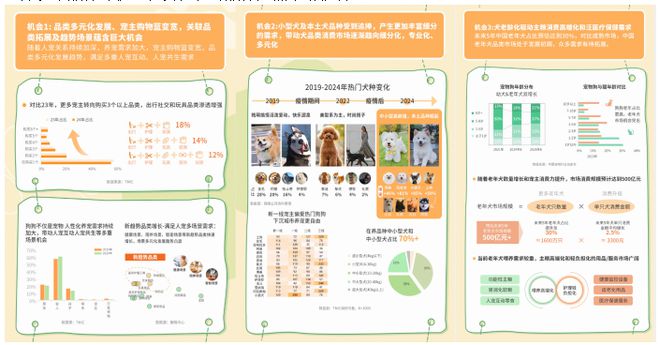 类消费趋势报告13大品牌领跑细分赛道pg电子网站天猫宠物发布2025狗品(图6)