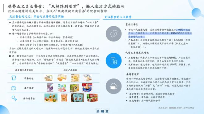 进入“深水区”引爆市场有5大风口电子pg沙利文张葛建：零食创新