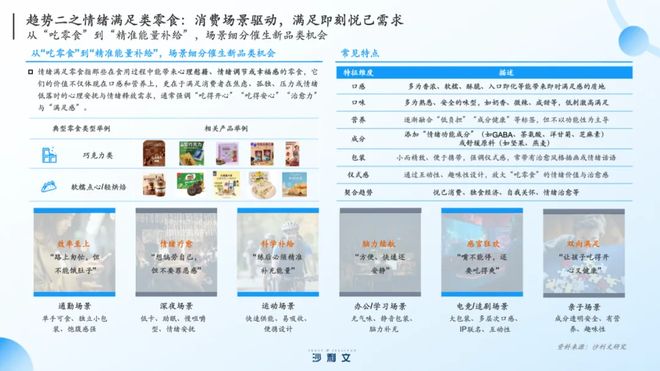 进入“深水区”引爆市场有5大风口电子pg沙利文张葛建：零食创新(图2)