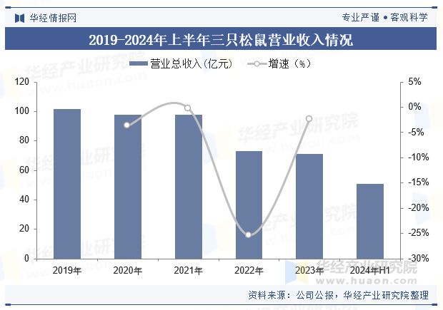 分析（附产业链、市场规模及重点企业）「图」pg电子网站中国牛肉零食行业规模现状及