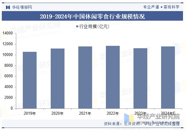 分析（附产业链、市场规模及重点企业）「图」pg电子网站中国牛肉零食行业规模现状及趋势(图5)