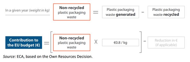 超 8元公斤！三大协会强烈反对pg电子试