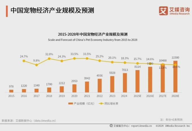 大品牌：麦富迪、皇家、疯狂小狗位列前三pg电子网站2025年中国宠物食品十