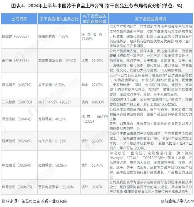 年中国冻干食品行业销售模式及销售渠道分析